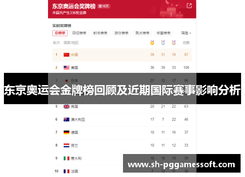 东京奥运会金牌榜回顾及近期国际赛事影响分析 东京奥运会金牌榜回顾及近期国际赛事影响分析
