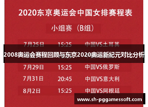 2008奥运会赛程回顾与东京2020奥运新纪元对比分析 2008奥运会赛程回顾与东京2020奥运新纪元对比分析